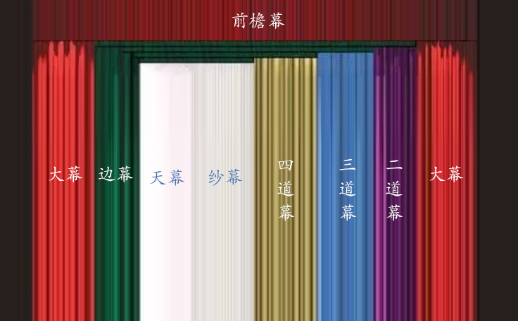 一圖看懂舞臺幕布！舞臺幕布有什么作用？什么時候使用？